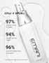 Emani vegan collagen super serum  case studies